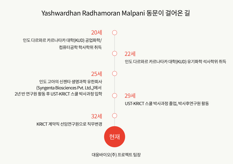 Yashwardhan Radhamoran Malpani 동문이 걸어온 길