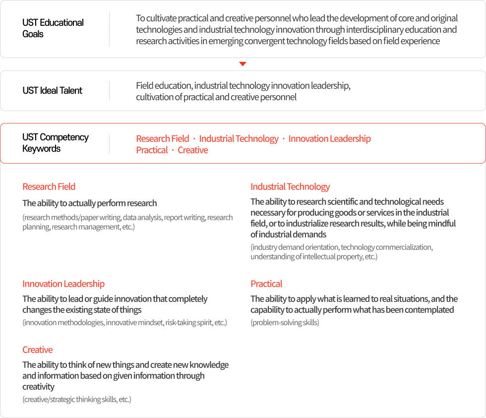 UST Educational Goals and Ideal Talent. The detailed explanation is below.