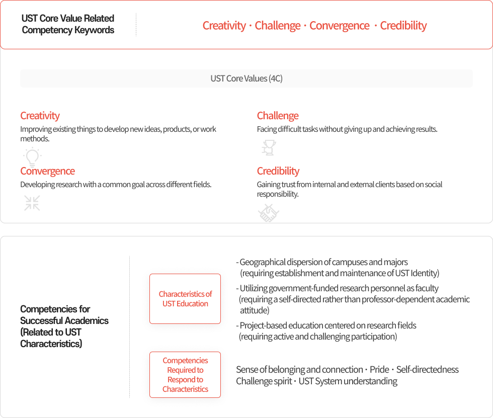 Characteristics of UST Education. The detailed explanation is below.