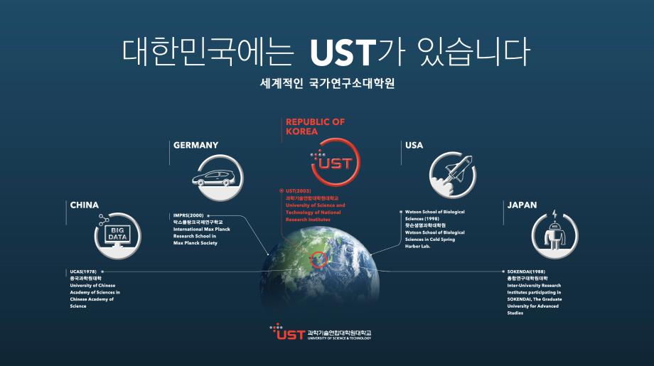 과학 한류 리딩하는 글로벌 과학 인재 양성소, UST 이미지